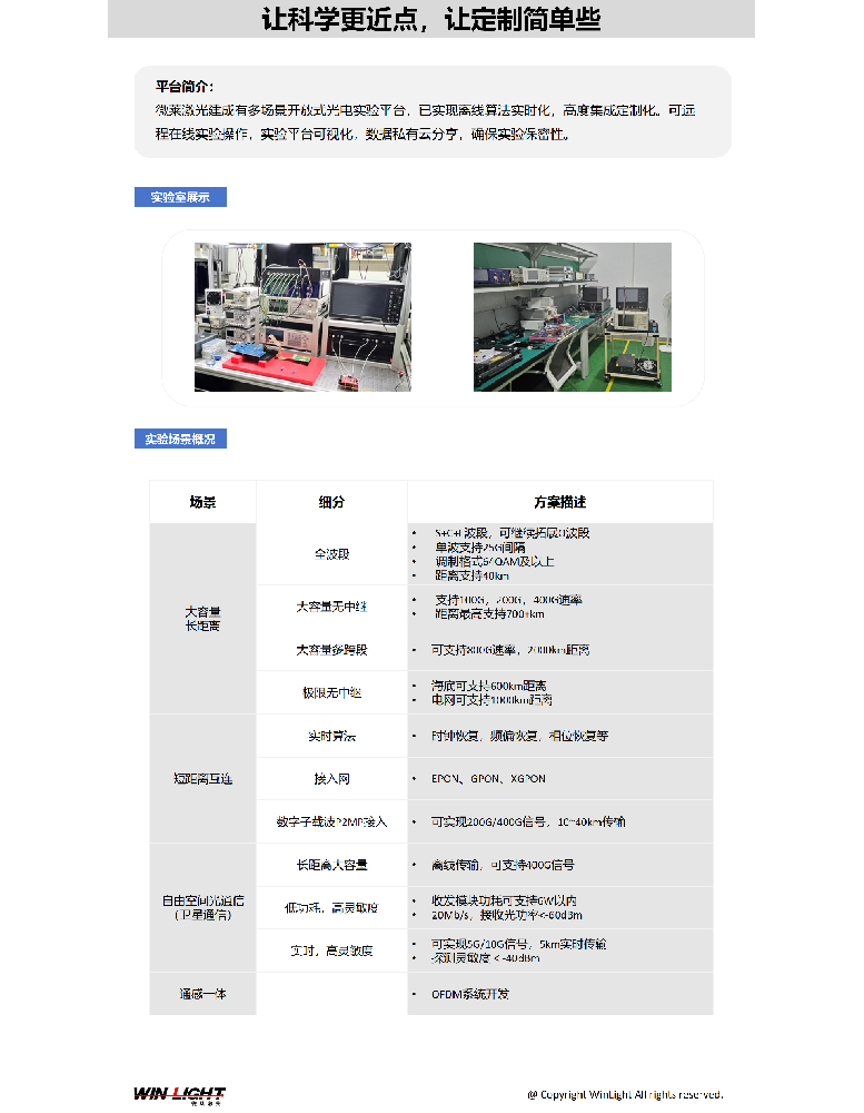 實驗室介紹