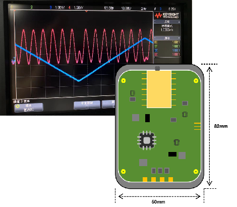PZT線(xiàn)性調(diào)頻200hz～1khz窄線(xiàn)寬激光器，對(duì)標(biāo)NKT Photonics （NKT E15，NKT X15），RIO窄線(xiàn)寬激光器，OEwave窄線(xiàn)寬激光器