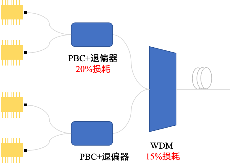 S band 拉曼光放大器，S波段拉曼放大器，S+C+L波段大容量傳輸